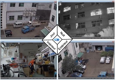 caméra de surveillance entreprise