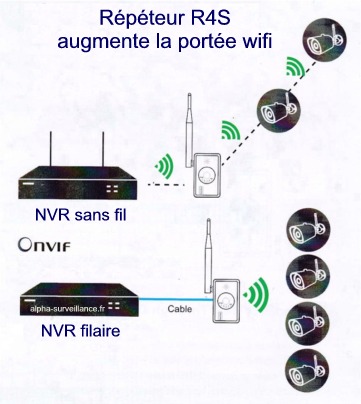 repeteur wifi pour cameras eloignées